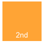 2nd