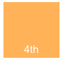 4th