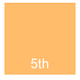 5th