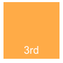 3rd