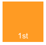 1st